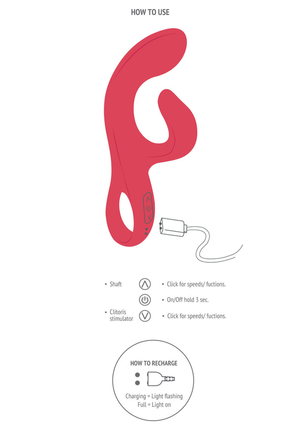 Vibratore rabbit Endless Orgasm Vibrator